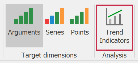 Chart Dashboard Item - Trend Indicators, DevExpress