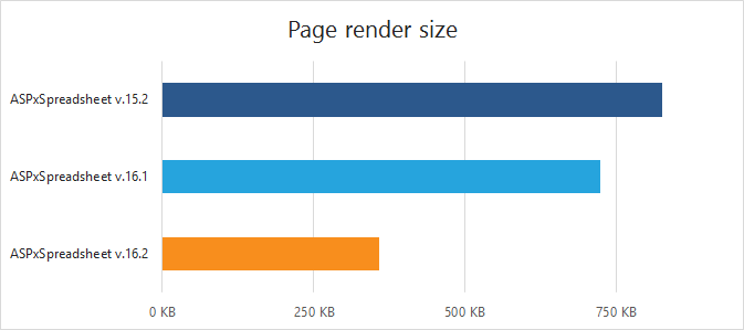 ASP.NET Spreadsheet - Performance Enhancement (coming soon in v16.2)