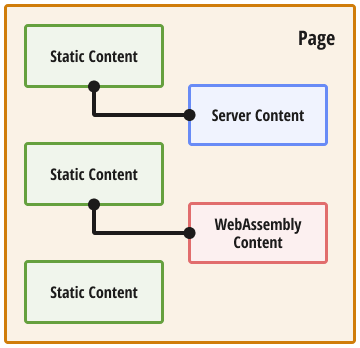 Static Application with Interactive Content