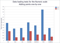 DataLoading Numeric: AddPoints