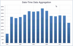 XtraCharts: animated chart showing DateTime aggregate data