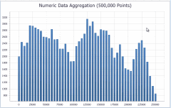 XtraCharts: animated chart showing numeric data aggregation