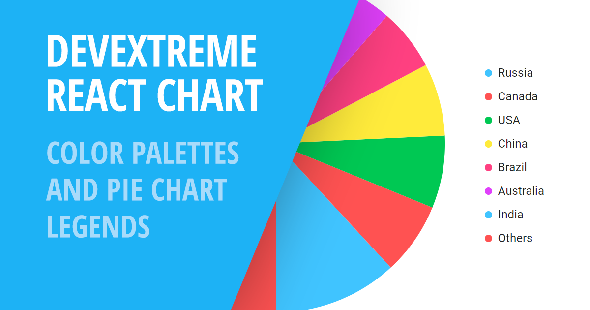 Devexpress Chart Palette
