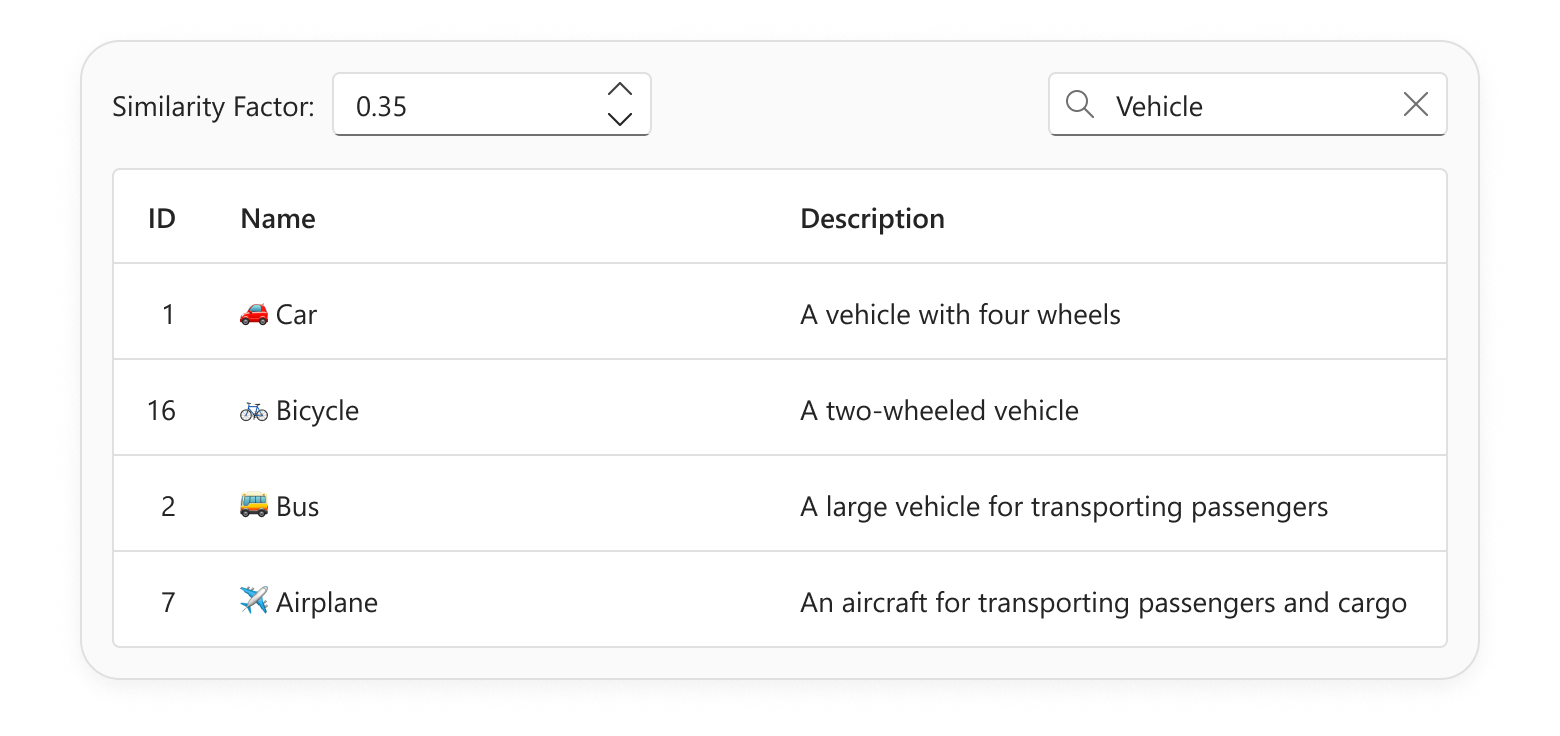 DevExtreme DataGrid that displays semantic search results for "Vehicle" with a similarity factor of 0.35. Four records are displayed. Each record contains the following fields: ID, Name, Description.