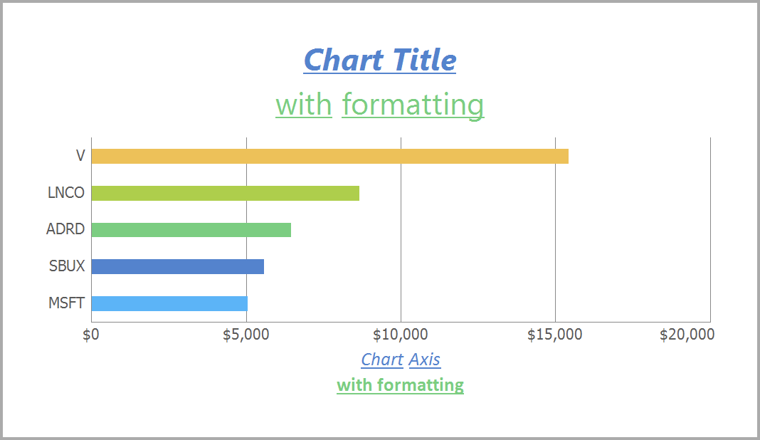 Formatted chart titles and axis titles