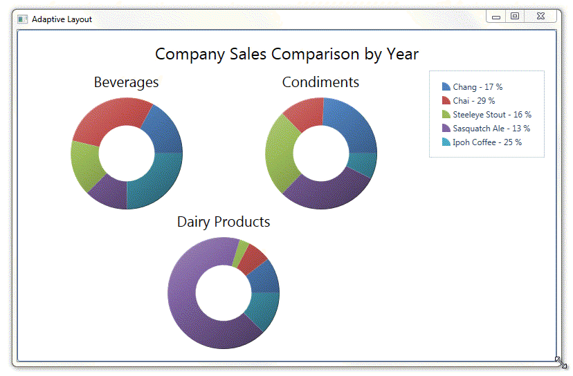 Pie Chart With Adaptive Layout