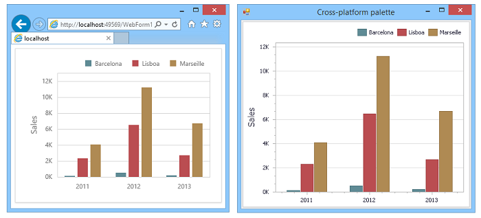 Cross Platform Dashboard Palette