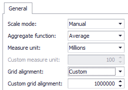 Manual Scale Mode