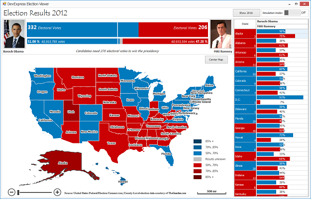 WinForms Data Visualization - US Presidential Election Results