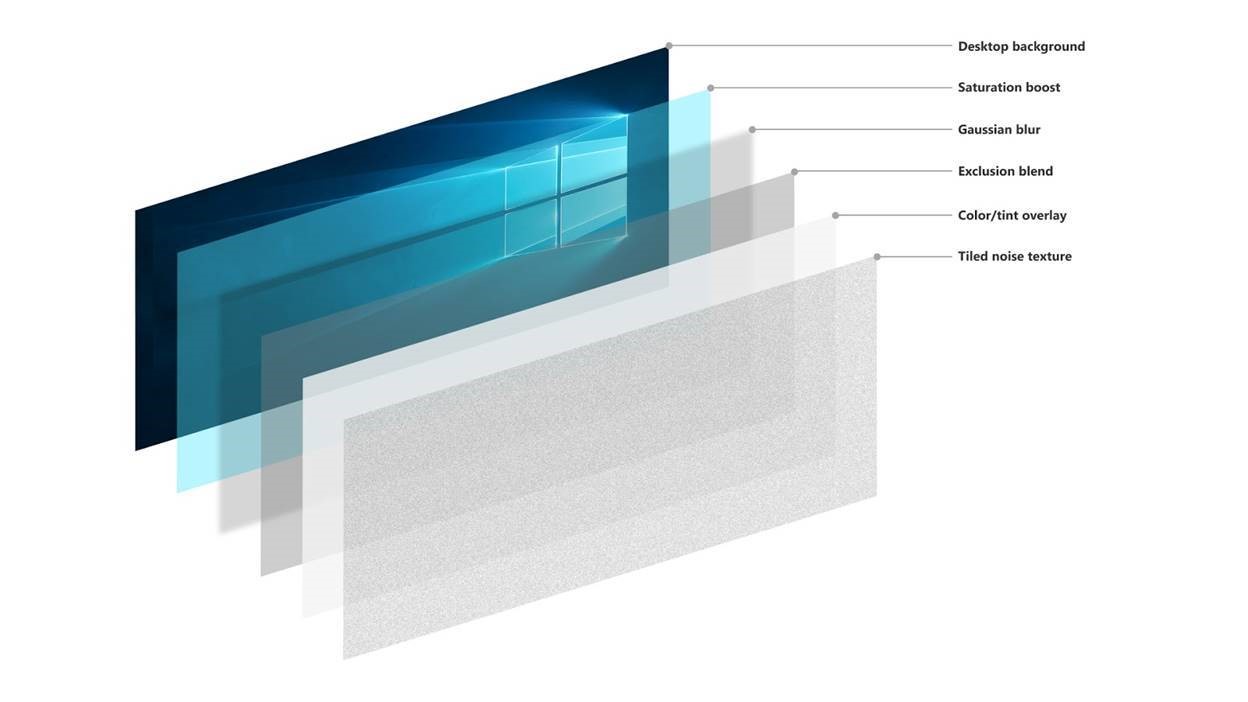 Microsoft Documentation: Acrylic Material Layers