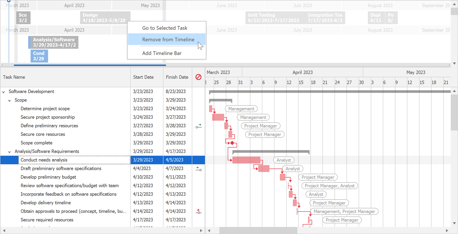 Timeline in WinForms Gantt Control, DevExpress