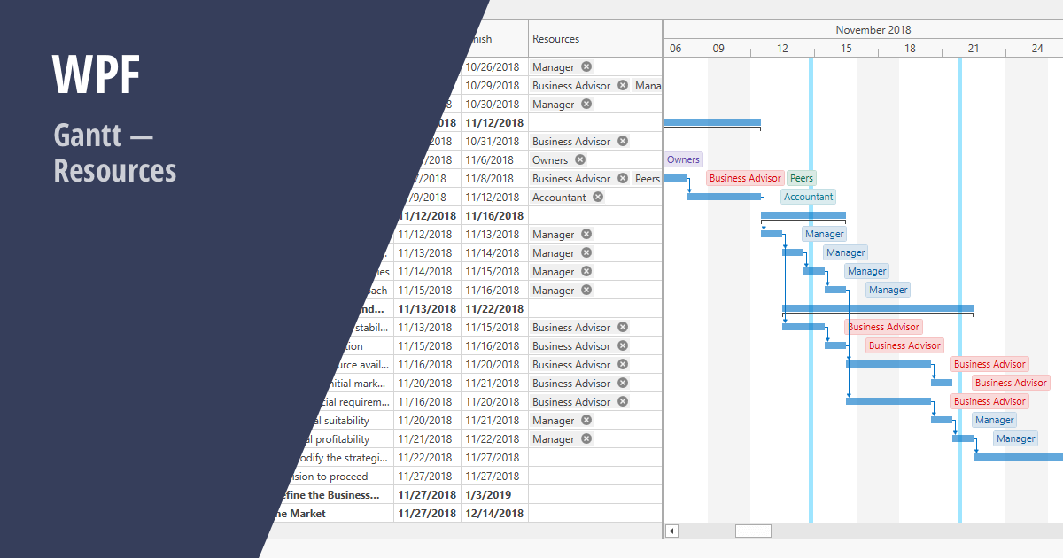 WPF Gantt - Resources (v20.1)