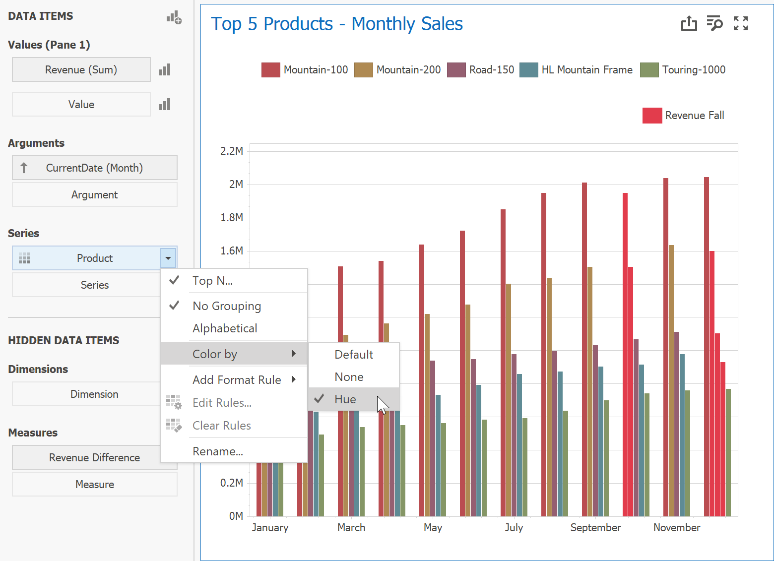DevExpress Web Dashboard Chart Item Conditional Formatting Coloring by Hue